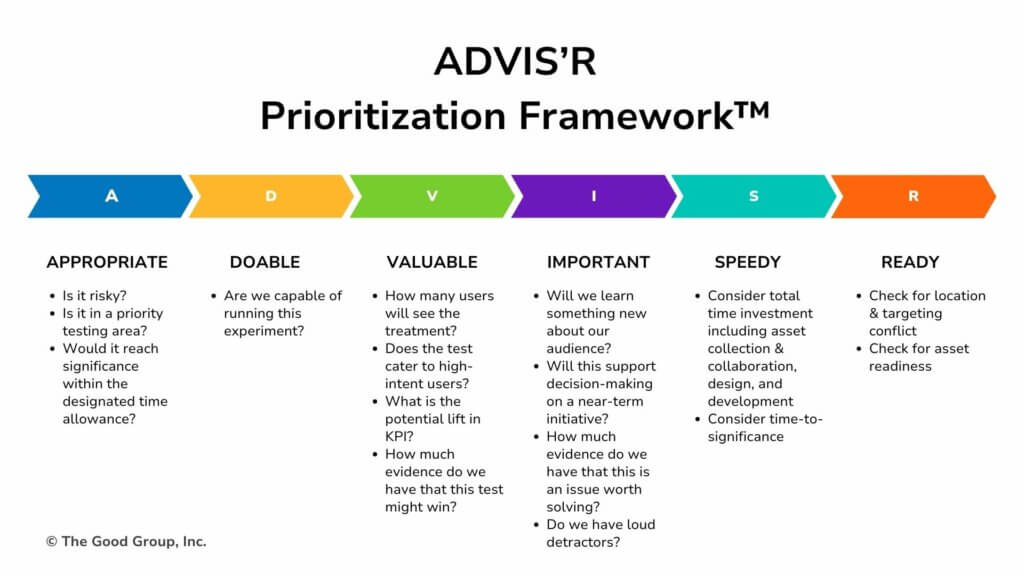 ADVIS'R Model