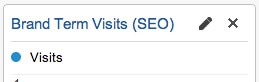 Google Dashboards Google Dashboards