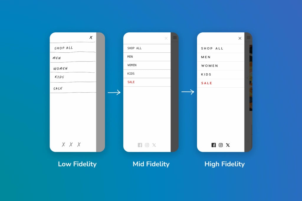 different levels of prototyping