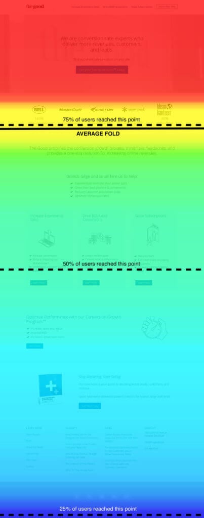 Scroll tracking heatmap showing 1,000 user sessions on a home page