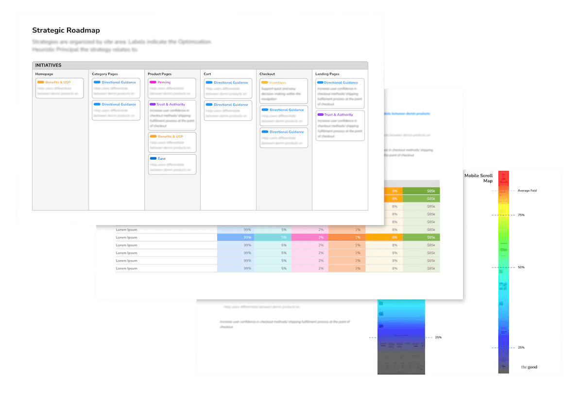 Digital Experience Optimization Audit™ sample deliverables