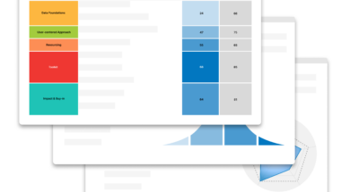 5-factors scorecard example images