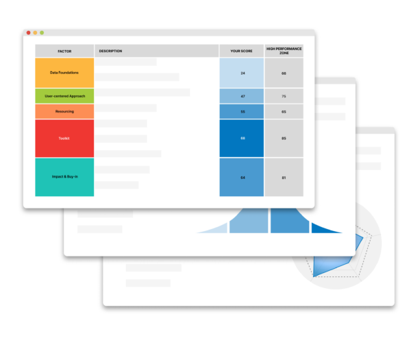 5-factors scorecard example images