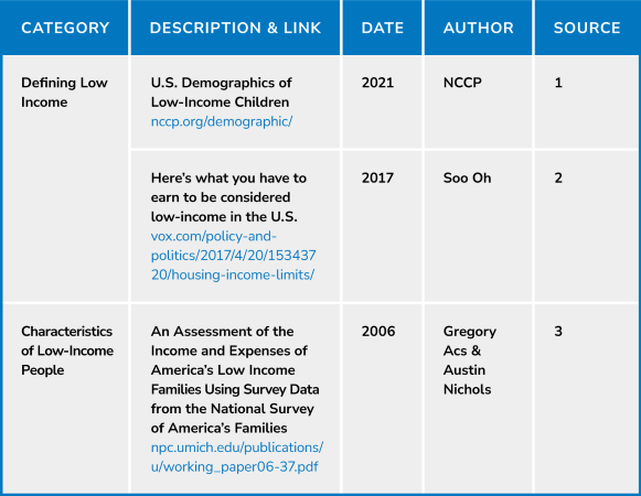 Graphic of data and sources