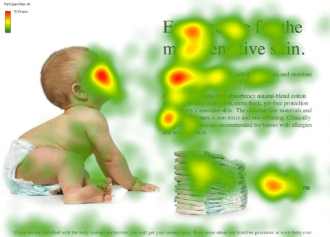 heatmaps, scroll maps, click maps good example of image pointing to important information