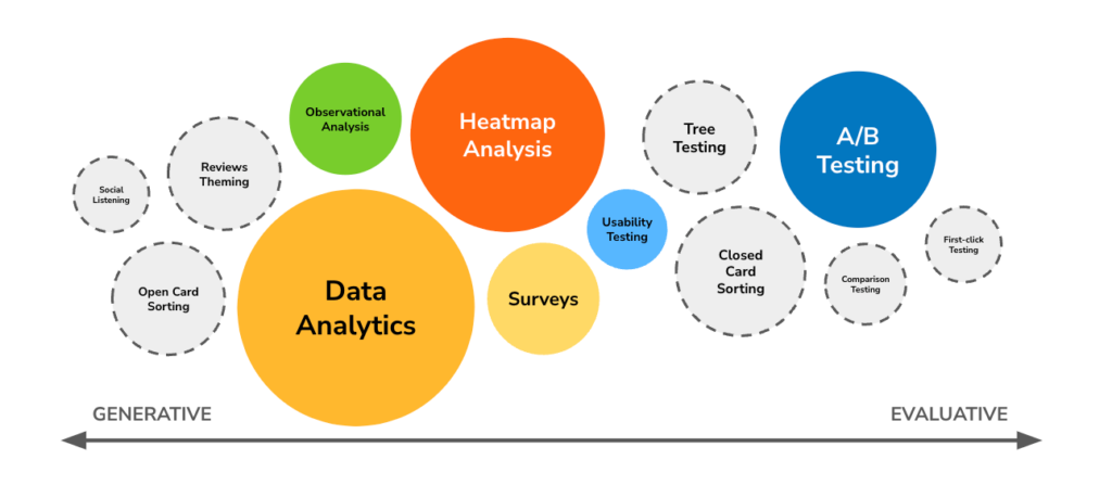 infographic showing other types of validation