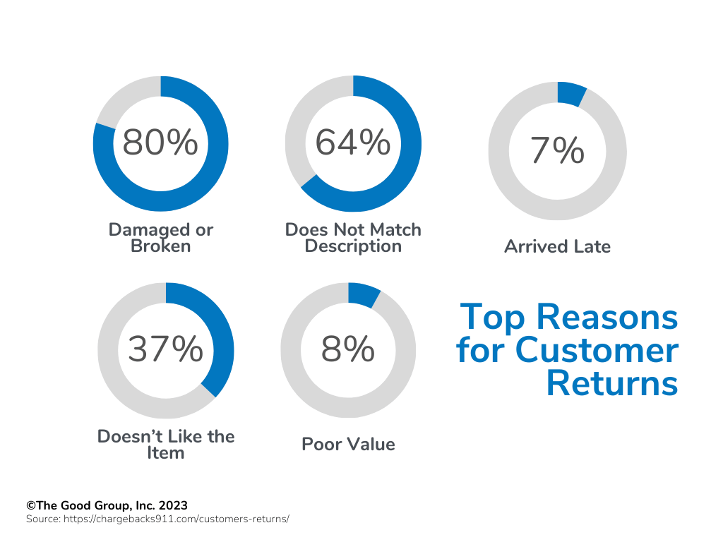 top reasons for ecommerce returns