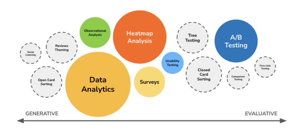 generative research methods