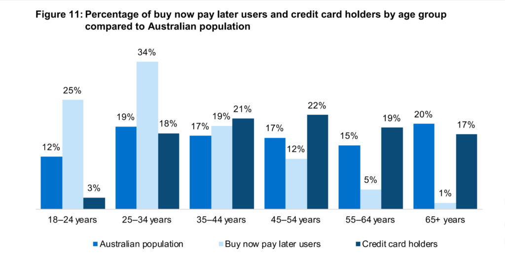 chart to show cross border ecommerce strategy importance in Australia
