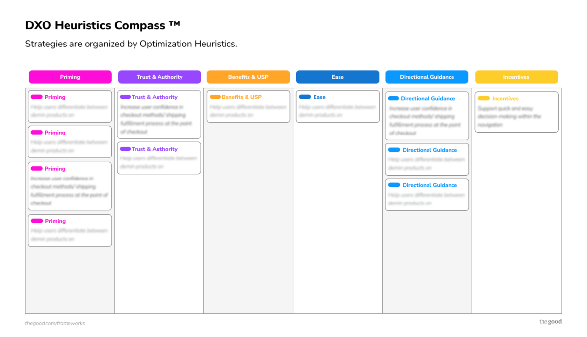theme-based roadmap sample from The Good
