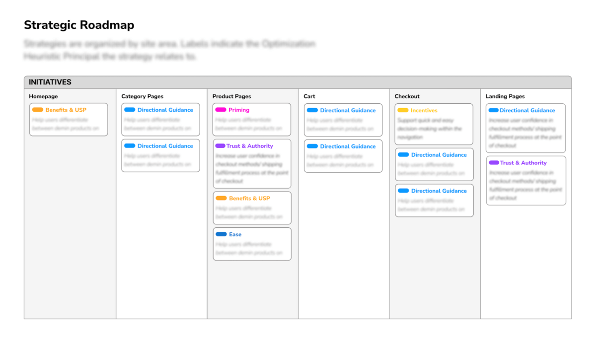 Strategic roadmap example