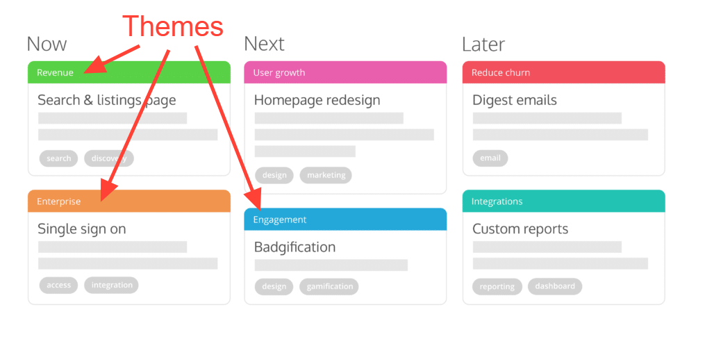 theme-based roadmap categories