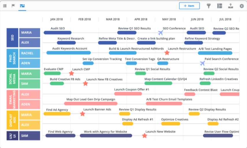 Marketing roadmap example from Newity.