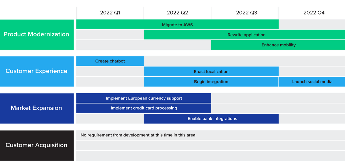 tactical roadmap sample