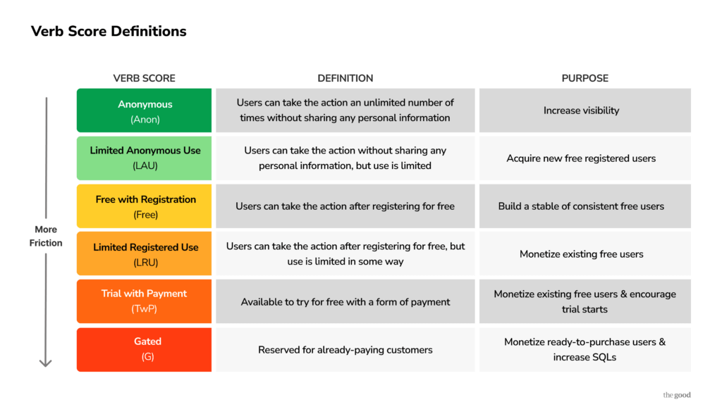 Model - Verb Scoring Definitions