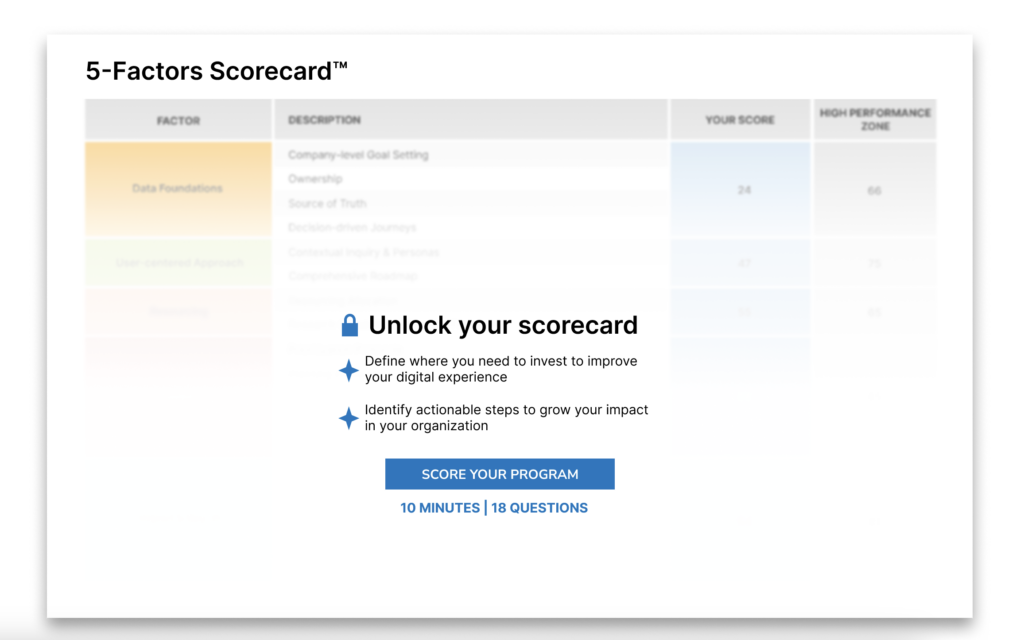 unlock your 5-factors scorecard™ for an alternative to website benchmarking