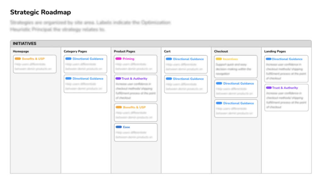 strategic roadmap