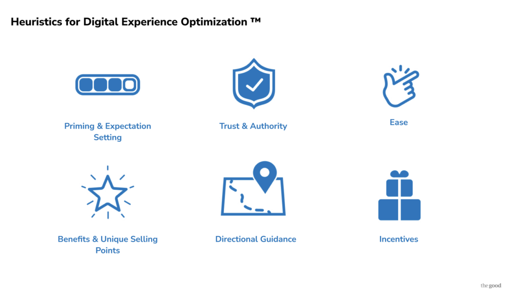 The heuristics of digital experience optimization with icons