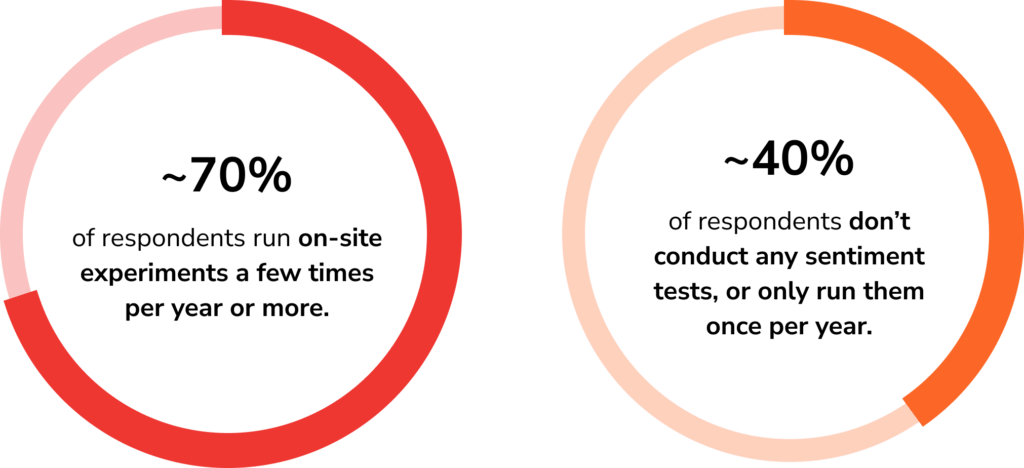 toolkit experimentation
