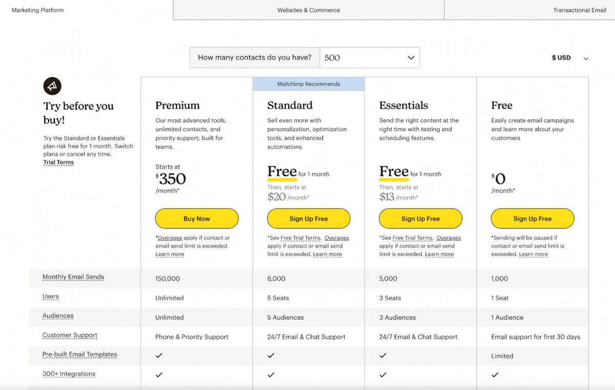 MailChimp saas pricing page showing side-by-side comparison of features for their subscription plans